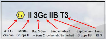 ATX II 2G c IIB T3 Gb